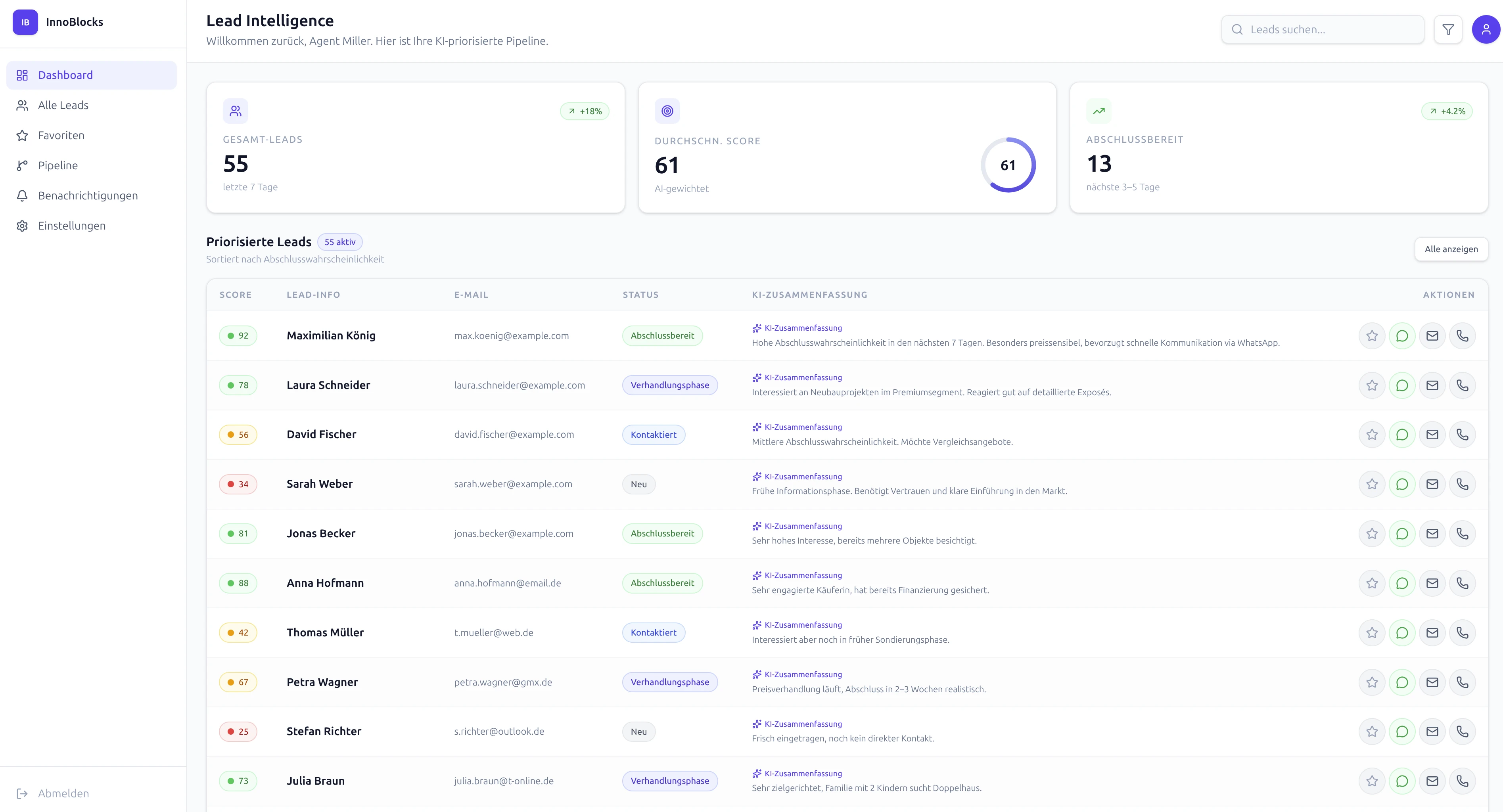 Lead Intelligence Dashboard — InnoBlocks Lead-Autopilot